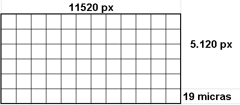 Ejemplo de una pantalla 12K con 19 micras de píxel